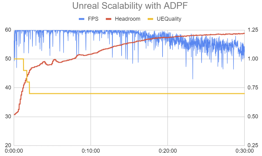 Sprawdzone metody ADPF Unreal Engine.