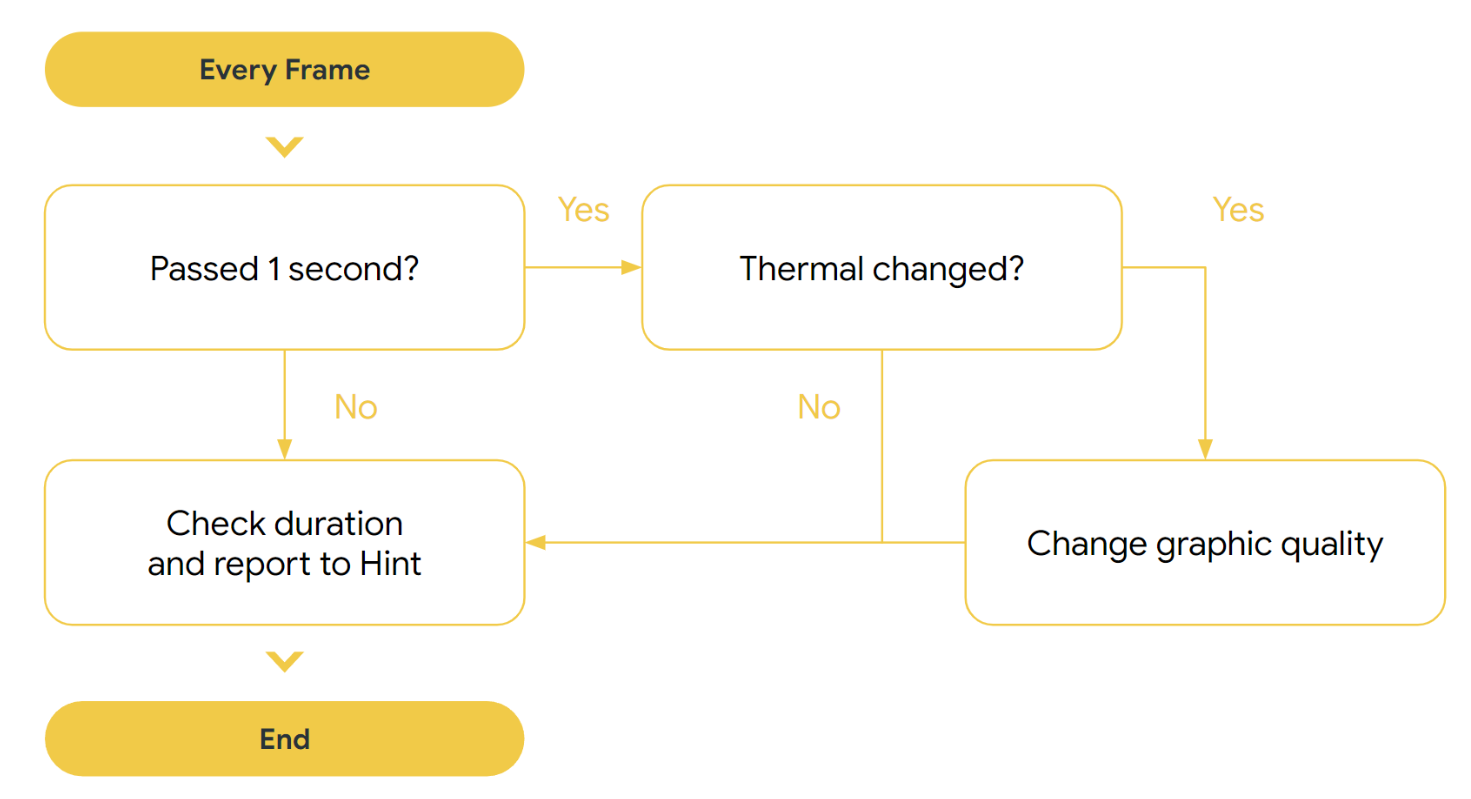 Organigramme du plug-in ADPF Unreal Engine.