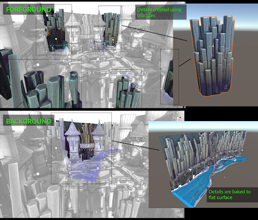 Les détails des objets de premier plan sont créés à l&#39;aide de triangles. Les détails de l&#39;arrière-plan sont intégrés (baking) dans des surfaces planes.