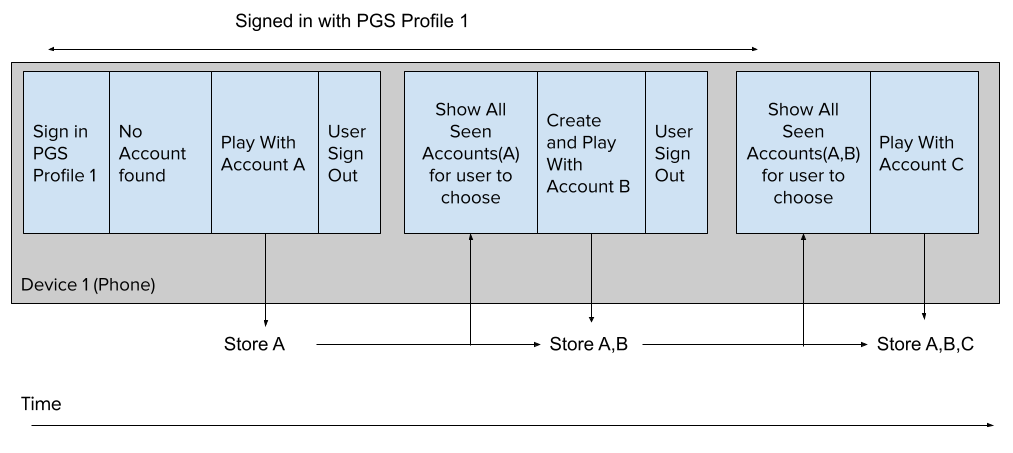 Recall Same Device Flow