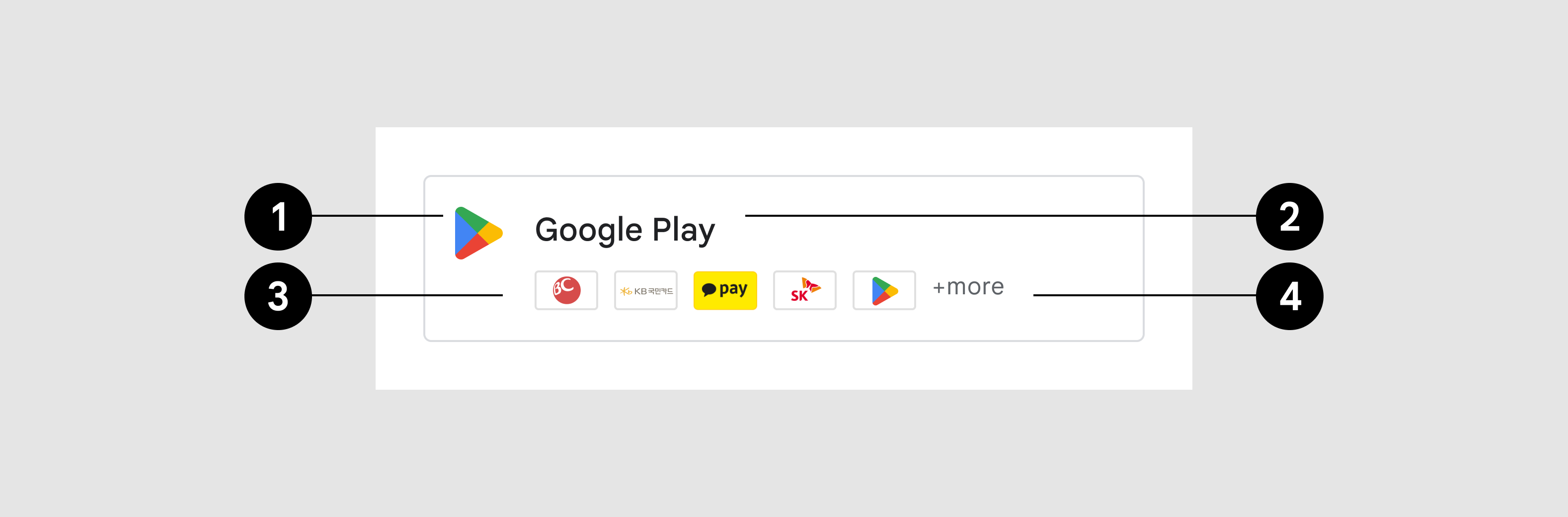 die Google Play-Schaltfläche