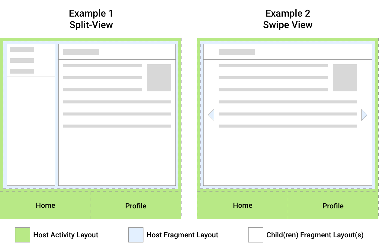 due esempi di layout UI che mostrano le relazioni tra
            frammenti e le relative attività host