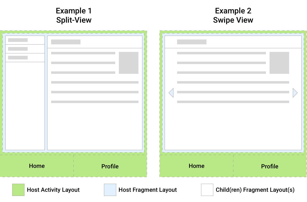 Deux exemples de mise en page d&#39;interface utilisateur montrant les relations entre les fragments et leurs activités hôtes