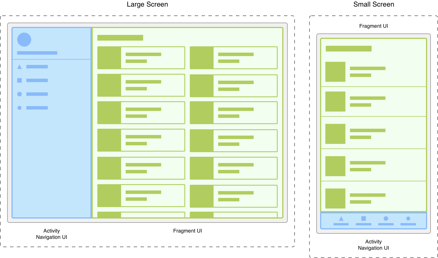 Two versions of the same screen on different screen sizes.