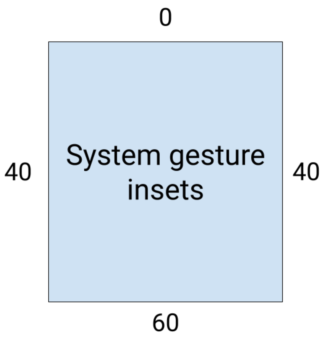 صورة تعرض قياسات مساحة إيماءة النظام