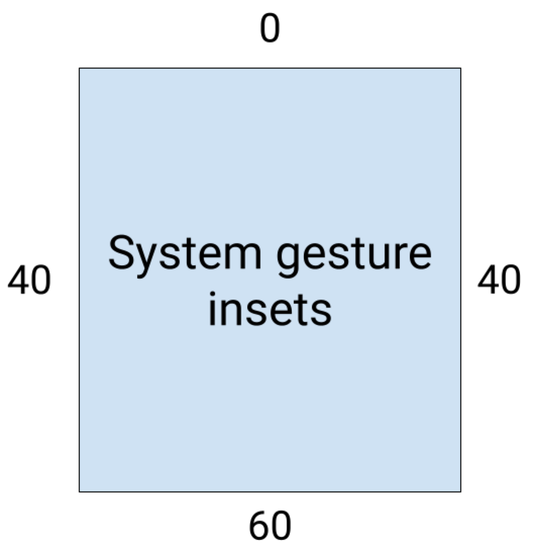 Beispiel für Messungen von System-Gesten