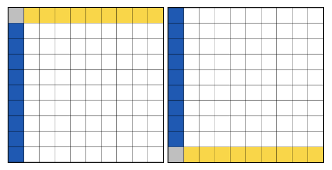 Espaces de coordonnées GLSL et AGSL