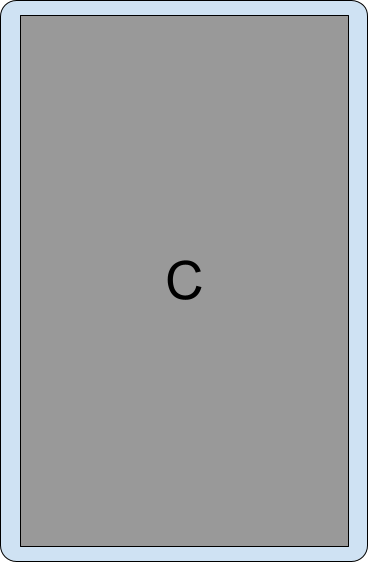アクティビティ C のみを表示する小さいウィンドウ。