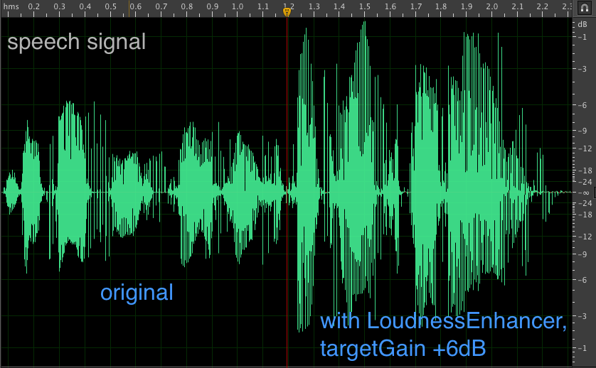 Visualizer showing loudness enhancer audio effect