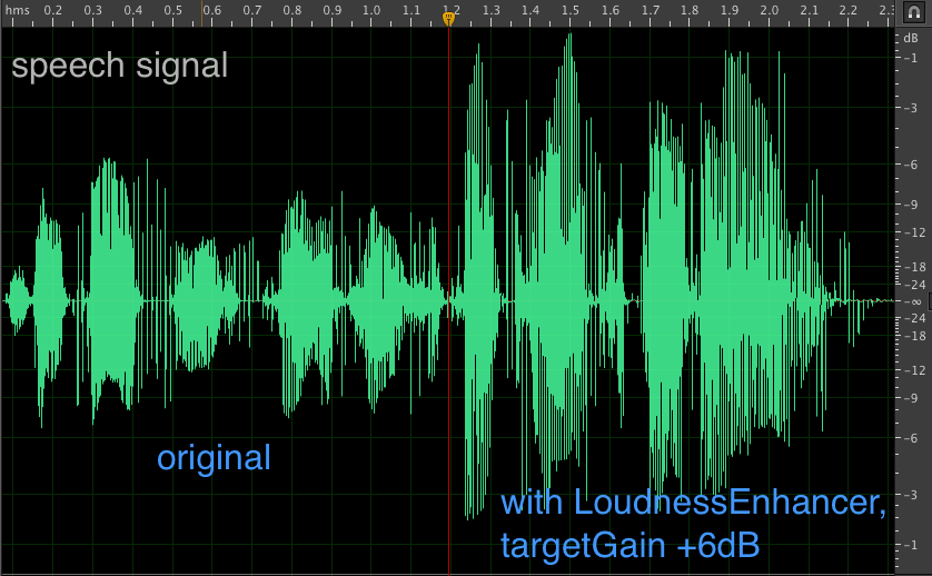 Visualizzatore che mostra l&#39;effetto audio di aumento del volume