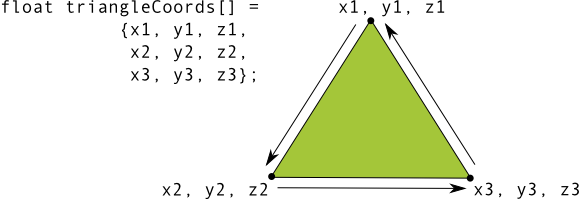 三角形の頂点での座標