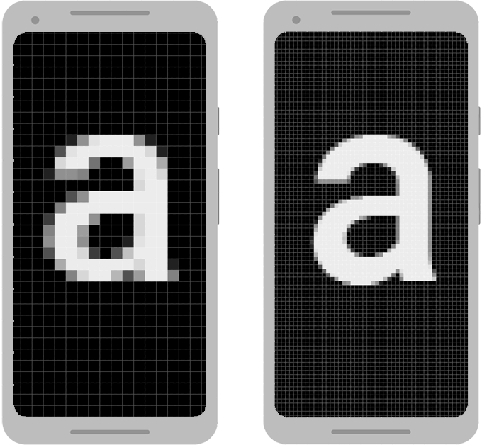 Image montrant deux exemples d&#39;écrans d&#39;appareils avec des densités différentes