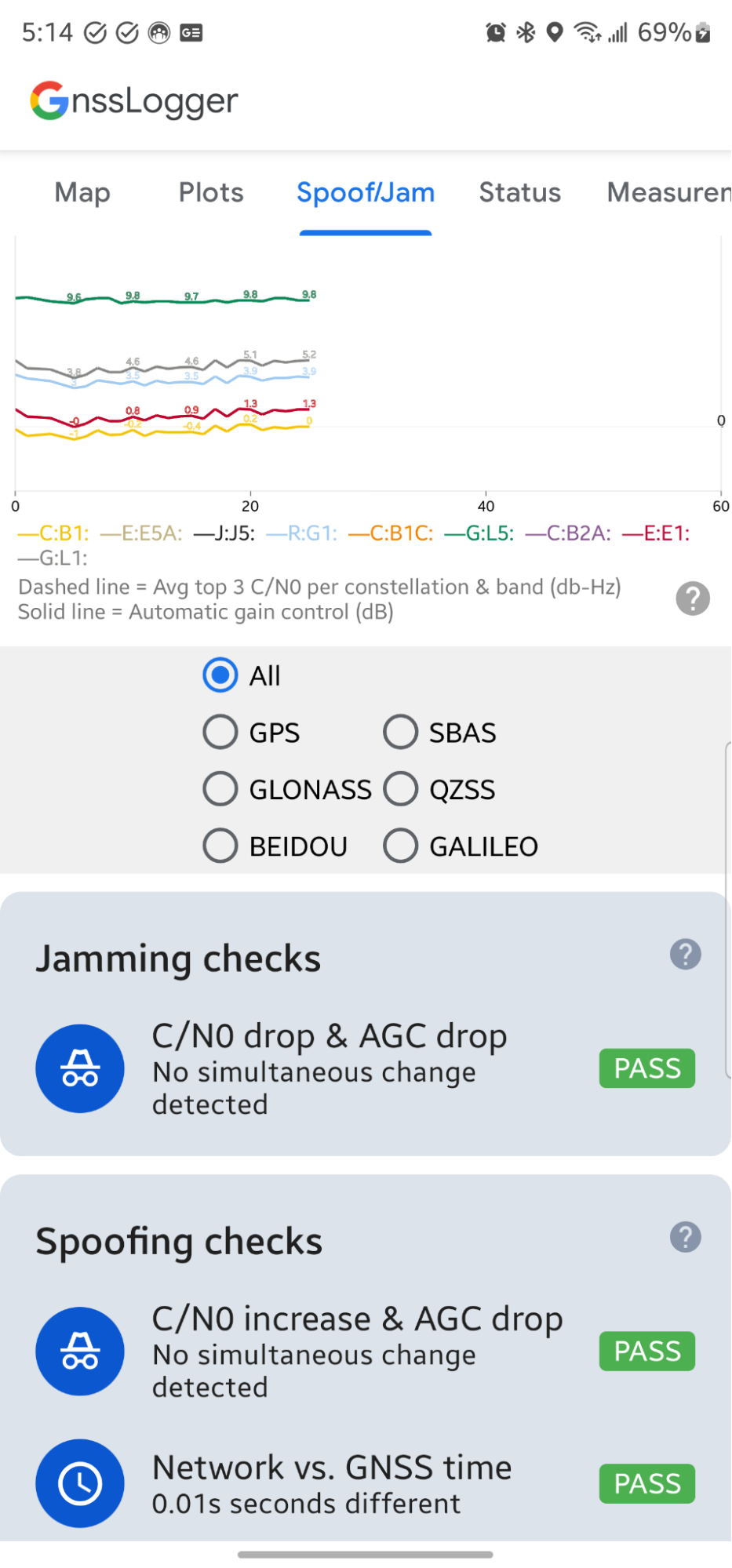 A interface mostra evidências de condições
  potencialmente causadas por spoofing e bloqueio.