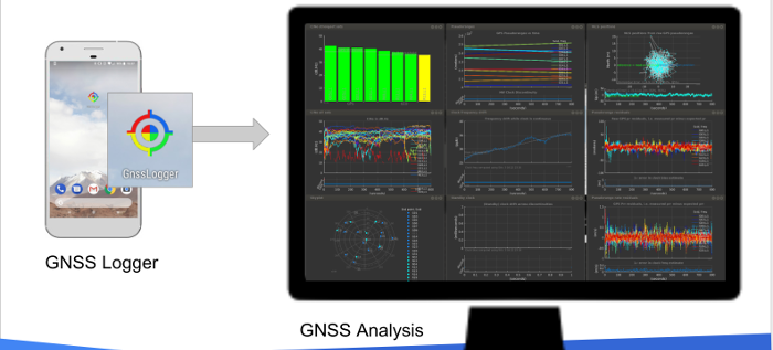 Enregistreur GNSS et analyse GNSS