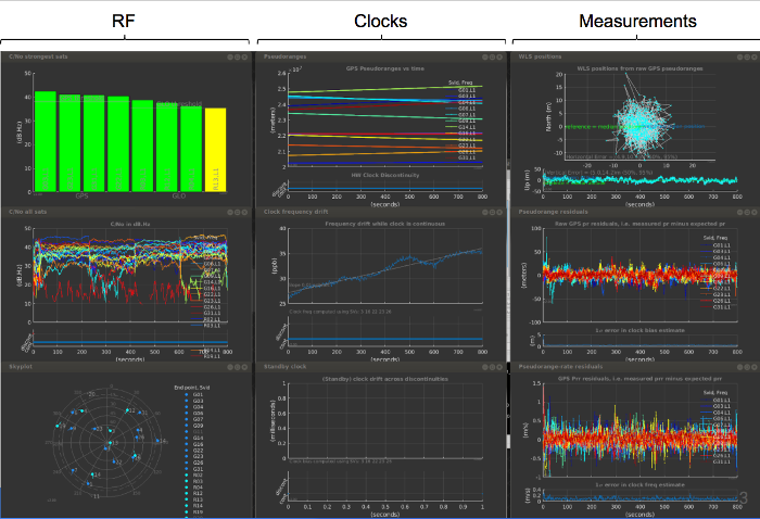 Tracés interactifs pour l&#39;analyse GNSS