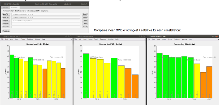 C/No data comparison side-by-side