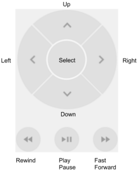 Control de mando de dirección