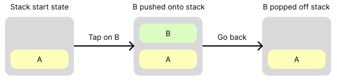 Un pulsante di azione della tastiera software (un&#39;icona a forma di segno di spunta) cerchiato in rosso.