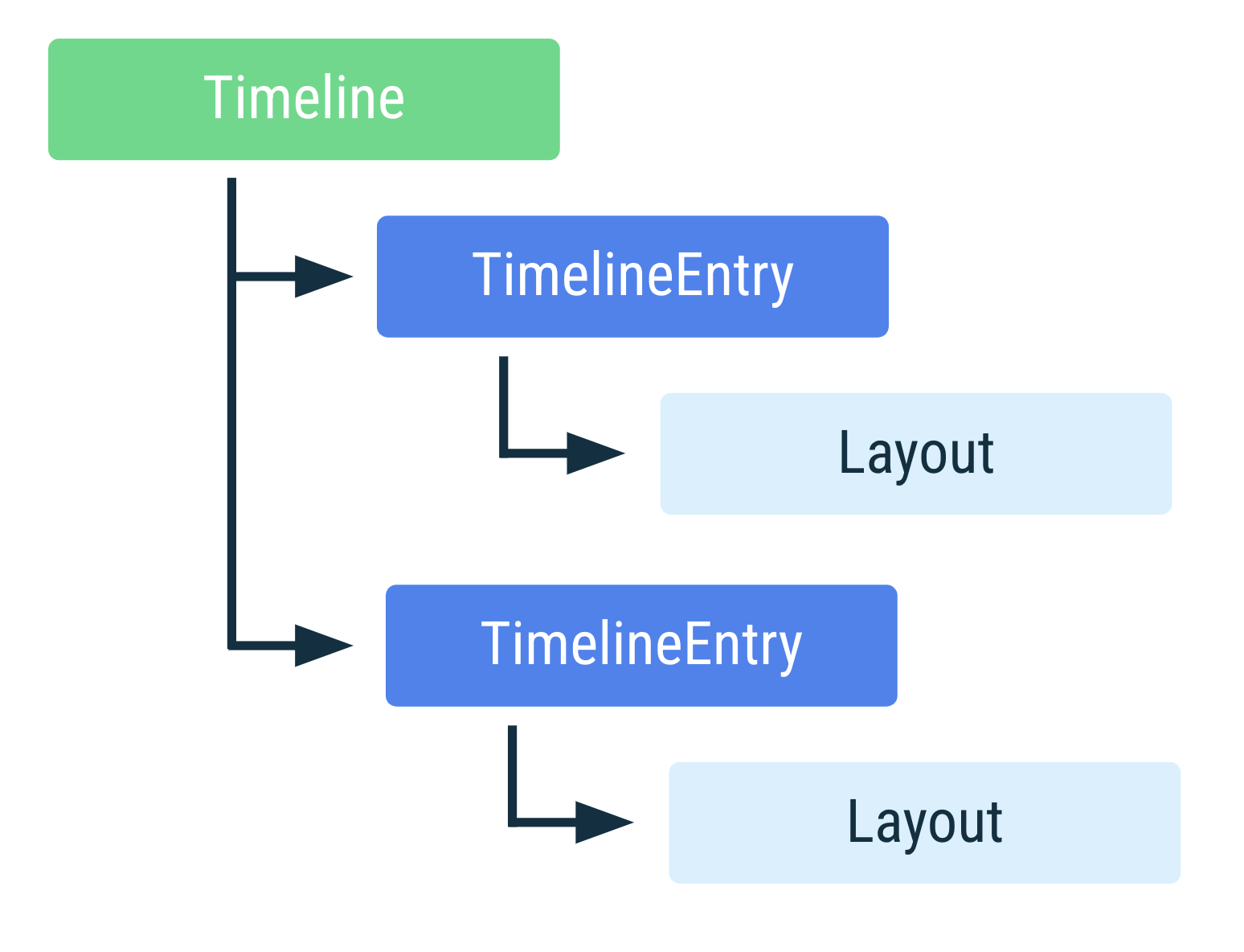 Diagram linimasa kartu