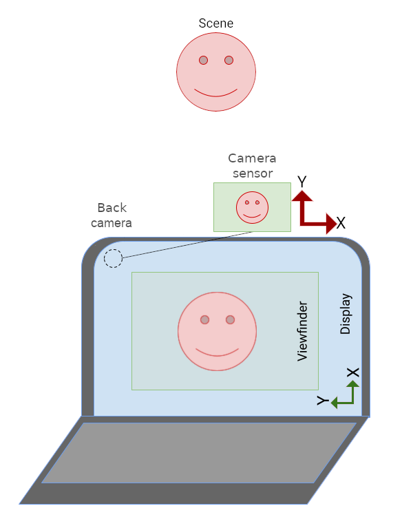 Pratinjau kamera di laptop tegak, tetapi UI aplikasi miring.