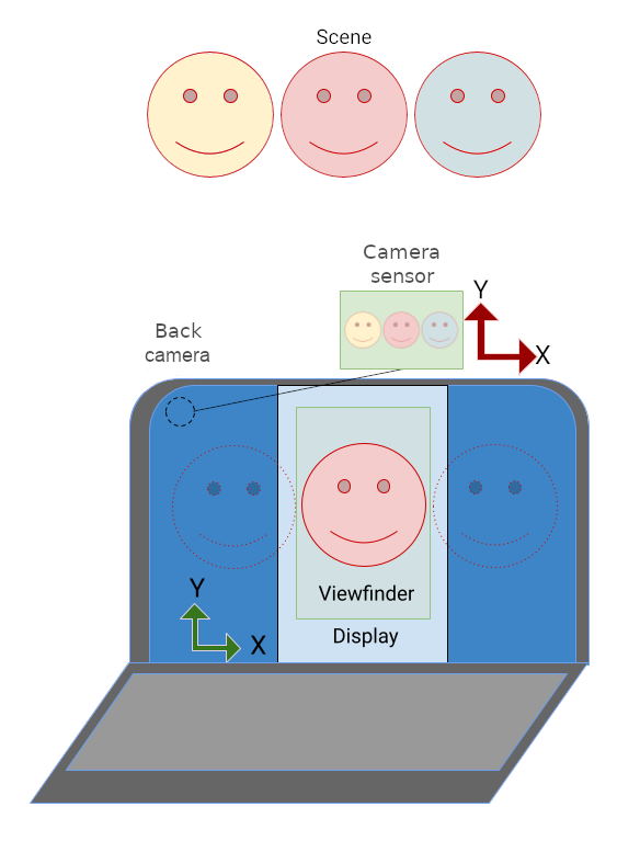 適切な縦向きのノートパソコンで、カメラ プレビューとアプリの UI。
            ワイド プレビュー画像は、縦向きに合わせて拡大縮小およびトリミングされます
            方向です。