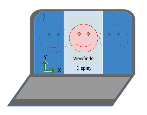 Imagem cortada da câmera dimensionada para preencher a visualização da câmera.