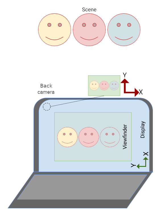 L&#39;anteprima della fotocamera sul laptop è in verticale, ma l&#39;UI dell&#39;app è ruotata.