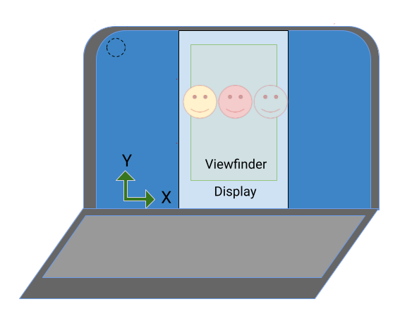 Sensor image rotated 90 degrees to make it upright.