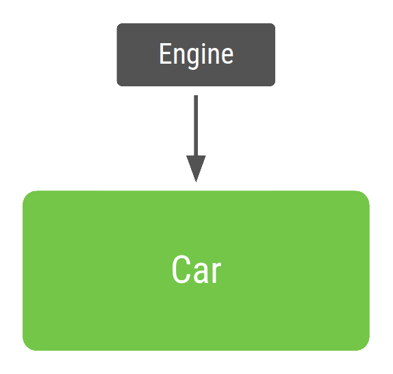 종속 항목 삽입을 사용하는 Car 클래스