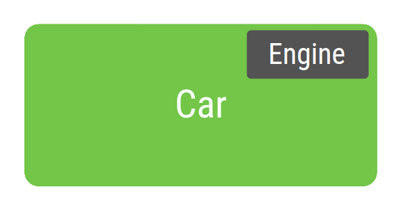 依存関係インジェクションを行わない Car クラス