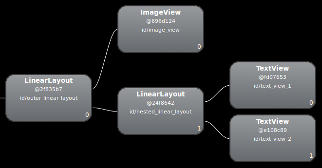 Image montrant l&#39;outil d&#39;inspection de la mise en page et la composition LinearLayout