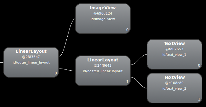 显示布局检查器和 LinearLayout 组合的图片