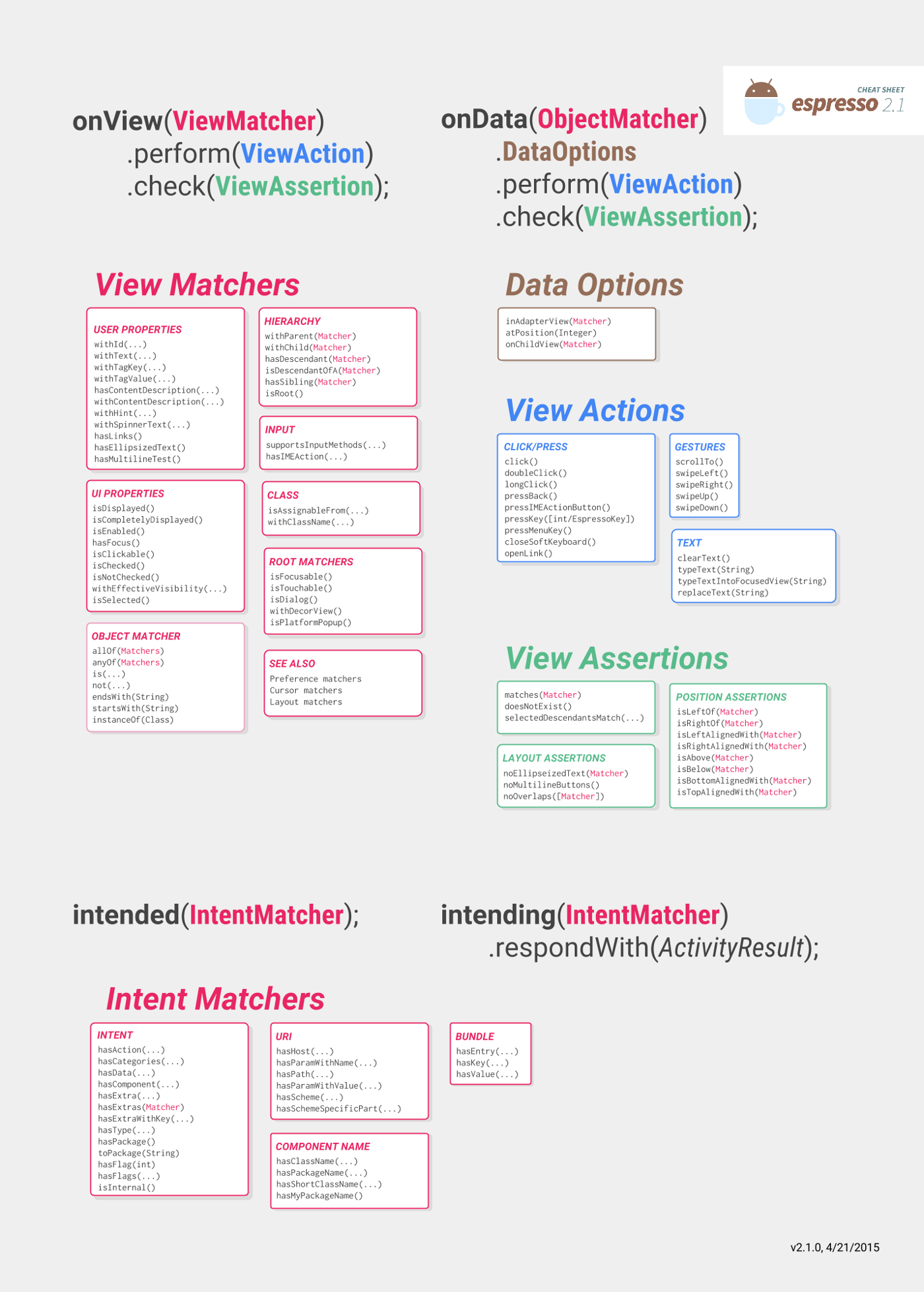 Danh sách các phương thức có thể sử dụng cho onView(), onData(), intent() và intenting()