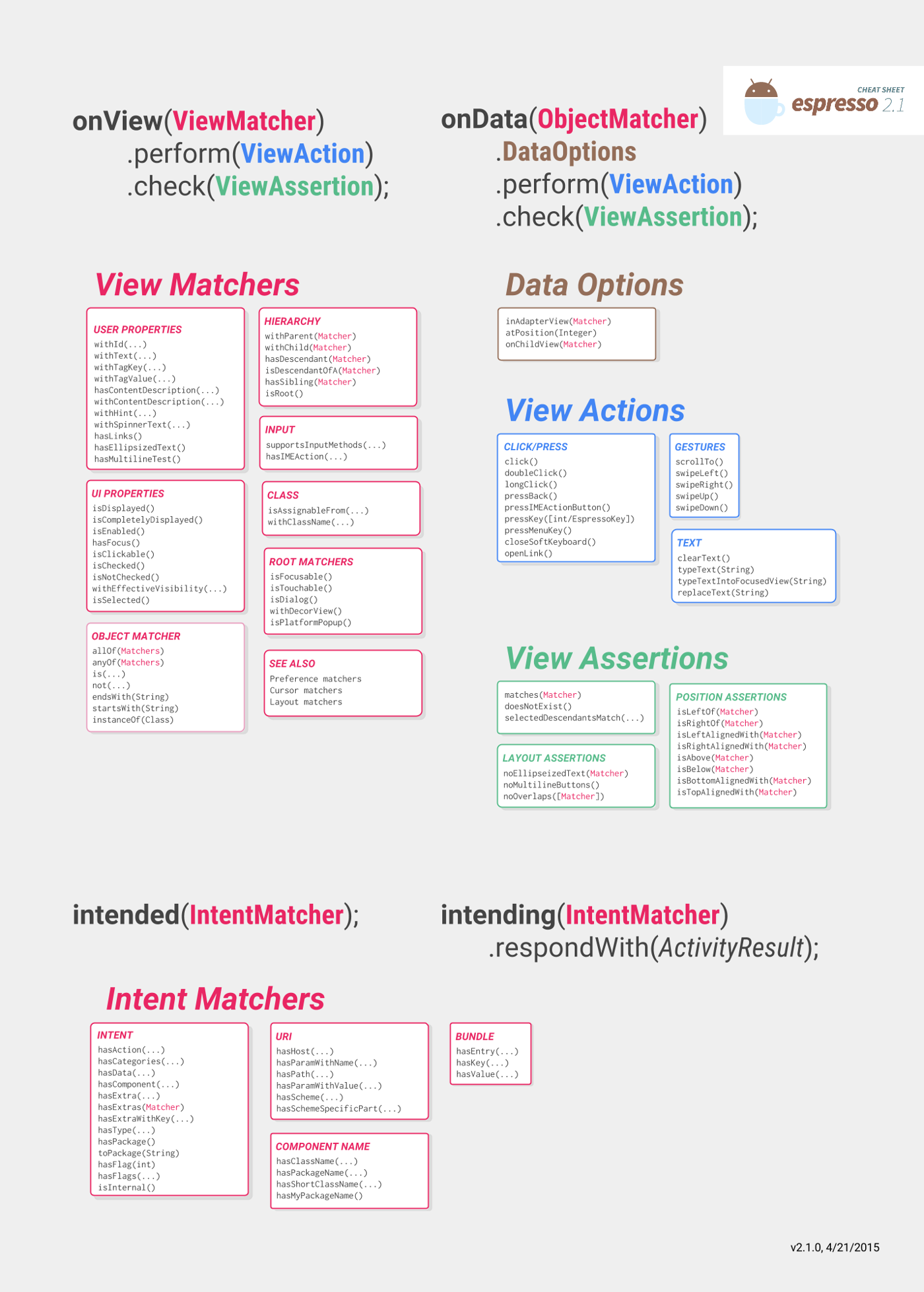 List of methods available for onView(), onData(), intended() and
intending()