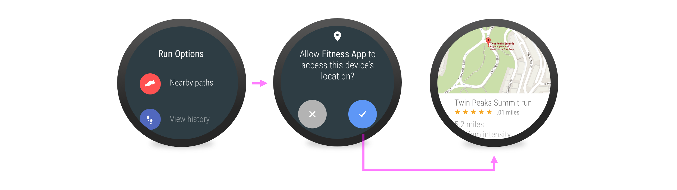 L&#39;application demande une autorisation lorsque cela est manifestement nécessaire.