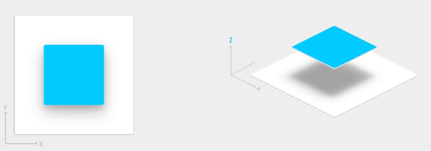 An image showing how a view elevation produces a shadow.