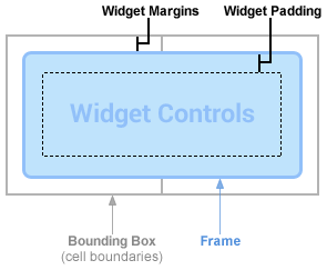 In genere i widget presentano margini e spaziatura interna tra il riquadro di delimitazione, il frame e i controlli