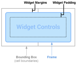 Widget&#39;lar genellikle sınırlayıcı kutu, çerçeve ve denetimler arasında kenar boşlukları ve dolguya sahiptir