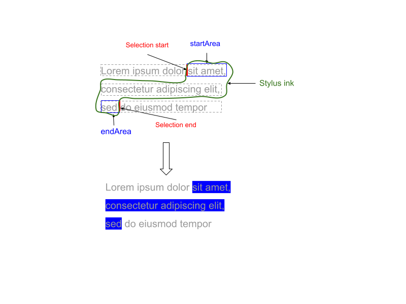 Selection strategy using two rectangles