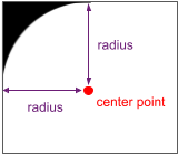 A figure to describe what the rounded corner radius and the center point are. 