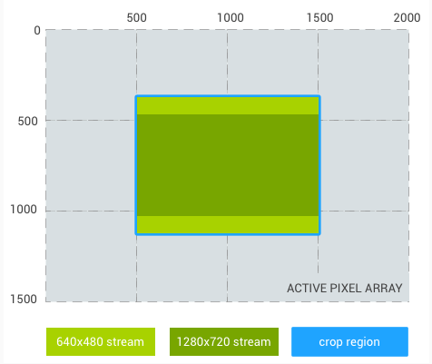 4:3 aspect ratio crop diagram