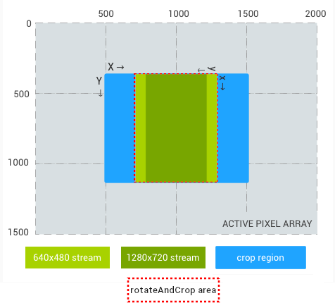 Effect of ROTATE_AND_CROP_90