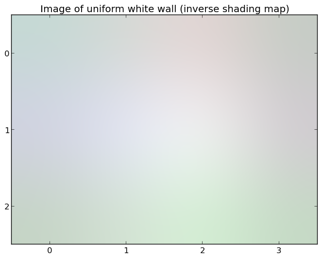 Image of a uniform white wall (inverse shading map)