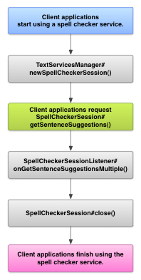 java sample projects with source code