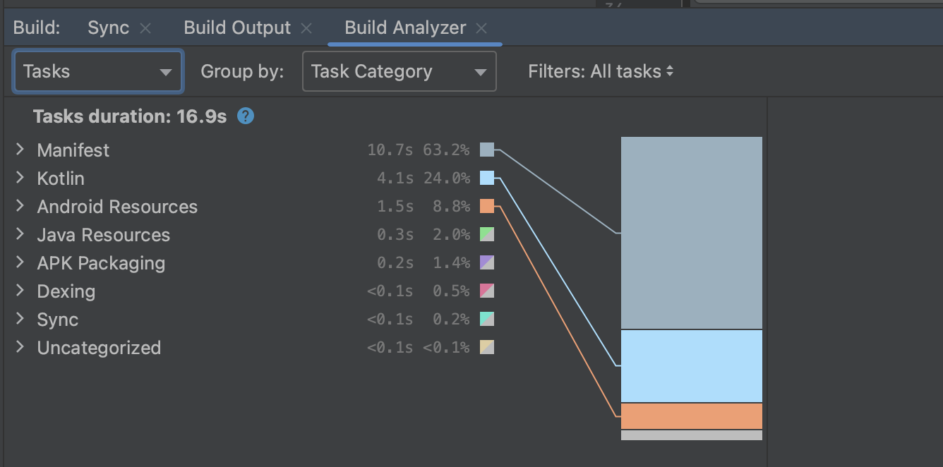 Build Analyzer के टास्क की कैटगरी.