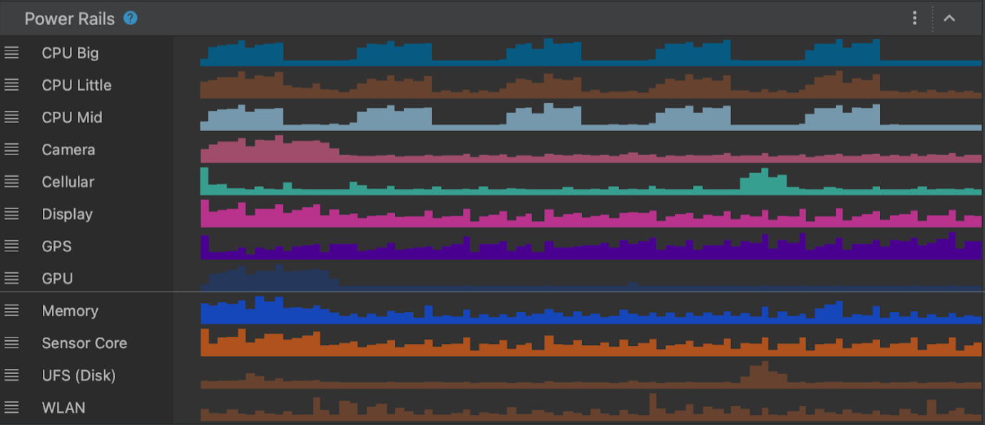 Der neue Power Profiler