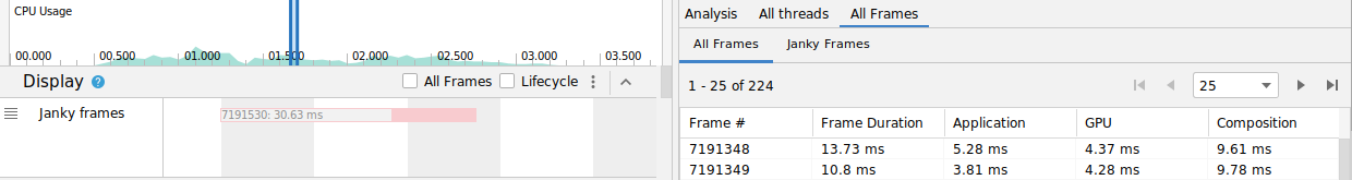 Capture d&#39;écran de la ligne &quot;Janky frames&quot; (Frames saccadés)