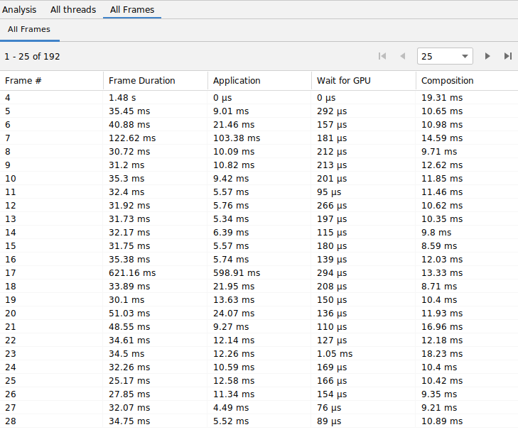 Un tableau de toutes les frames de la trace dans l&#39;onglet Toutes les frames