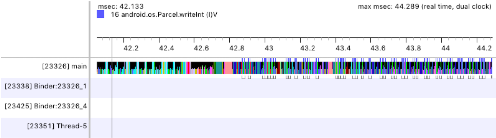 Riquadro della sequenza temporale di Traceview