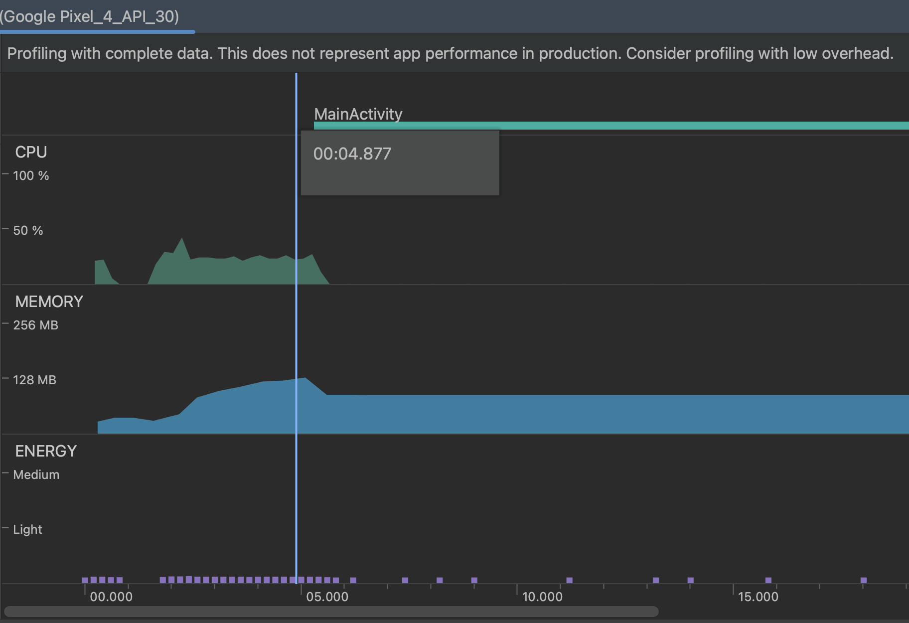 Generación de perfiles con datos completos.